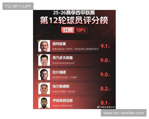 西甲最新排名：曼联旧将集体爆发打脸老东家，皇马5分领跑，西甲足球联赛排名榜