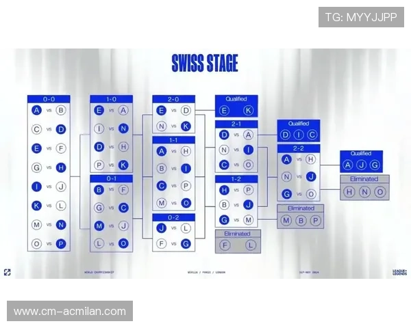英雄联盟全球赛制改革，季中锦标赛规则更新
